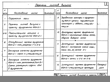 Выпуск 5 Фундамент под молот пневматический ковочный с весом падающей части 1.0т модель М-418 ВЗКПО им. Калинина. Рабочие чертежи.