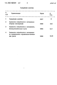Альбом 5 Ведомости потребности в материалах.