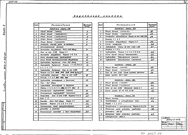 Альбом 2 Тепломеханические решения. Станция водоподготовки. Отопление и вентиляция. Внутренний водопровод и канализация. Топливоподача и шлакоудаление