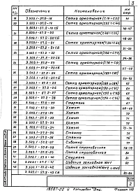 Выпуск 2 Арматурные и закладные изделия для сборных конструкций. Рабочие чертежи