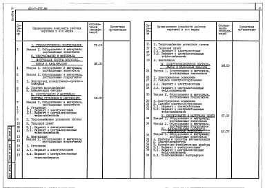 Альбом 3 Спецификации оборудования
