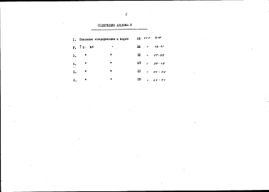 Альбом 5 Заказные спецификации