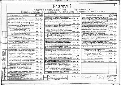 Альбом 5 Электрооборудование, автоматика, технологические измерения (КИП)