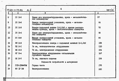 Альбом 10  Подъемная машина типа Ц-2,5х2. Сметы и ведомости потребности в материалах     