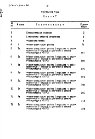 Альбом 10 Сметы Книга 1, 2, 3