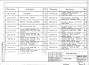 Выпуск 13 Промежуточные опоры под пролетные строения из пустотных плит длиной 12, 15 и 18 м. Материалы для проектирования