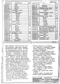 Выпуск 2-1 Блоки регенерации натрий-катионитных фильтров. Рабочие чертежи
