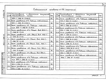 Альбом 19  Щиты управления. Задание заводу-изготовителю 