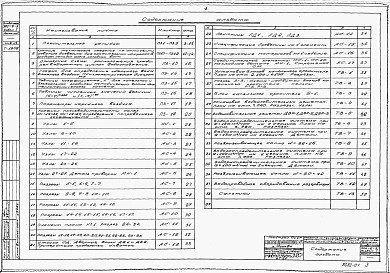 Альбом 1 Указания по технологическим расчетам. Технологическое оборудование. Архитектурно-строительные узлы и детали