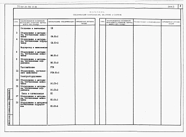 Альбом 5 Спецификации оборудования
