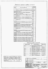 Альбом 5 Электротехническая часть. Задание заводу-изготовителю