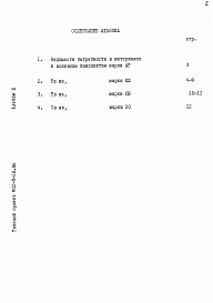 Альбом 3 Ведомости потребности в материалах    