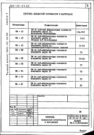 Альбом 5 Ведомости потребности в материалах