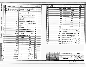 Альбом 5 Строительные конструкции и изделия. Вариант решения в сухих грунтах. Выпуск 2 Вариант решения в водонасыщенных грунтах