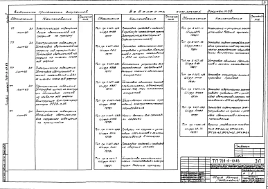 Альбом 5 Электротехнические чертежи