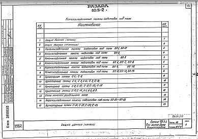 Часть 10 Раздел 10.5-1 Гипсоцементобетонные плиты подготовки пола. Раздел 10.5-2 Керамзитобетонные плиты подготовки пола. Раздел 10.6-1 Деревянные изделия. Раздел 10.7-1 Металлические изделия