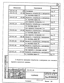 Альбом 4 Сметы. Ведомости потребности в материалах
