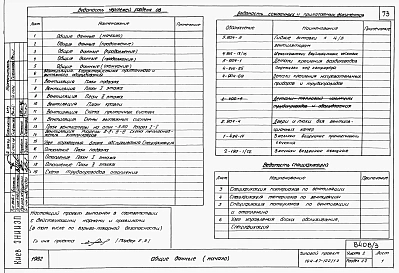 Альбом 3 Части 01.85(раздел 01.2), 1.85(раздел 1.2), 2(раздел 2.2; 2.4), 3(раздел 3.2), 5, 6 Архитектурно-строительные чертежи ниже отм. 0.000. Блок обслуживания