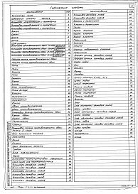 Альбом 4 Часть 3. Чертежи механооборудования сцены