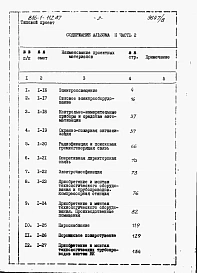 Альбом 11 Сметы (части 1 и 2) 