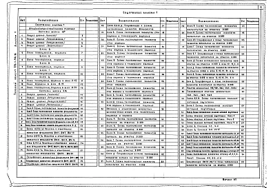 Альбом 1 Архитектурные решения, конструкции железобетонные ниже  отм.0.000