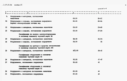 Альбом 6 Спецификации оборудования     