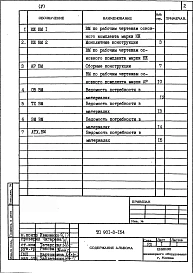Альбом 5 Ведомости потребности в материалах