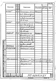 Альбом 1 Сушило кипящего слоя производительностью 15т/ч на газе для песка. Рабочие чертежи.