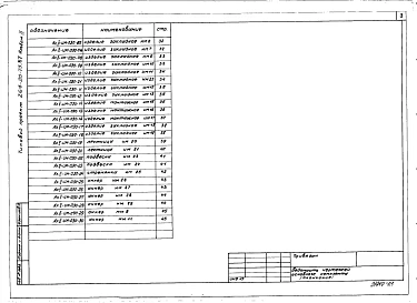 Альбом 2 Изделия заводского изготовления