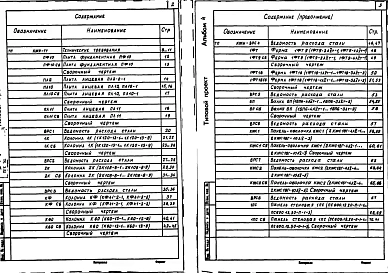 Альбом 4 Железобетонные изделия