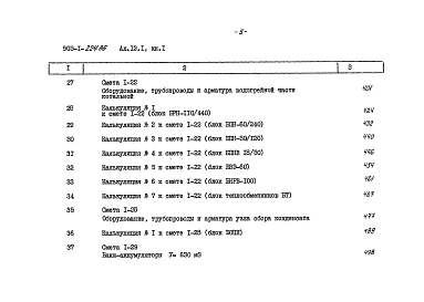 Альбом 12.1 Сметы. Котельная. Книга 1