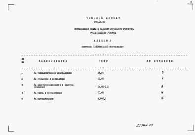 Альбом 3 Спецификации оборудования.   