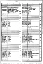 Выпуск 2-4 Блок подогревателей сетевой воды с подпиткой БПСВ-9п. Рабочие чертежи
