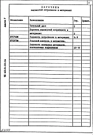 Альбом 5 Ведомость потребности в материалах