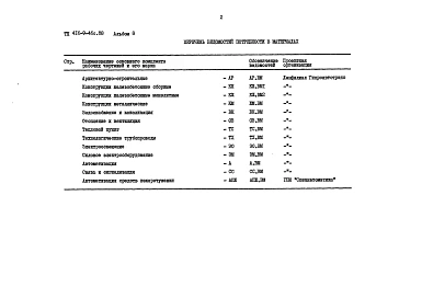 Альбом 8 Ведомости потребности в материалах
