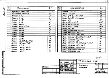 Альбом 8 Индустриальные строительные конструкции и изделия