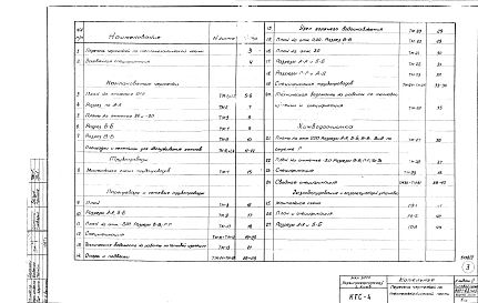 Альбом 2 Тепломеханическая, архитектурно-строительная, сантехническая, электрическая части