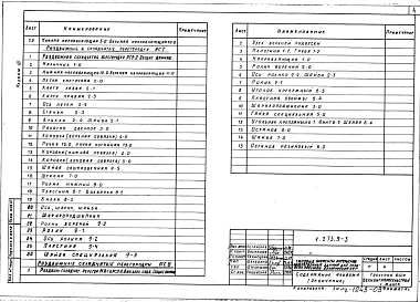 Альбом 3 Изделия заводского изготовления
