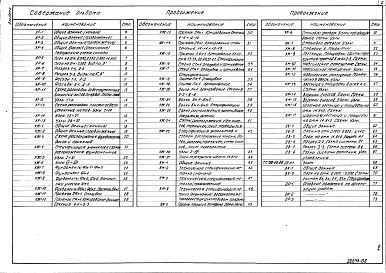Альбом 2 Архитектурные решения. Конструкции железобетонные и металлические. Отопление и вентиляция. Водопровод и канализация. Организация работ
