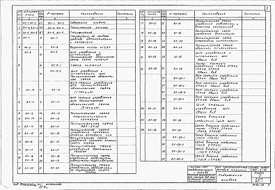 Альбом 5 Блок производственных и бытовых помещений. Электротехническая часть