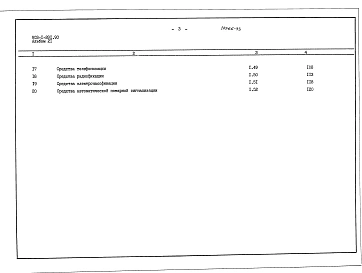 Альбом 21 Сметы на работы автоматизации, связи и сигнализации