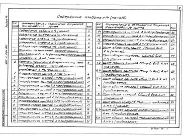 Альбом 14  Щиты управления. Задание заводу-изготовителю 