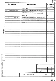 Альбом 4 Ведомости потребности в материалах