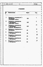 Альбом 4 Ведомость потребности в материалах