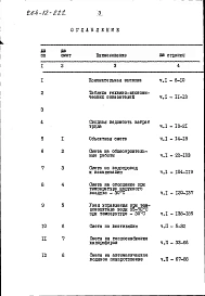 Альбом 7 Сметы часть 3