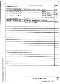 Выпуск 2 Изделия арматурные и закладные. Рабочие чертежи