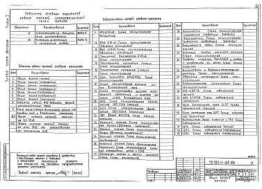 Альбом 4 Электрическая часть (из т.п. 901-1-32.83).     