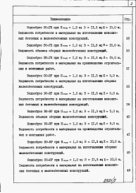 Альбом 5 Водосбросы на расход воды от 50 до 75 м3/с. Ведомости потребности в материалах.     