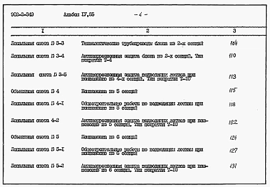 Альбом 4 Часть I Сметы