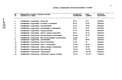 Альбом 9 Спецификации оборудования     